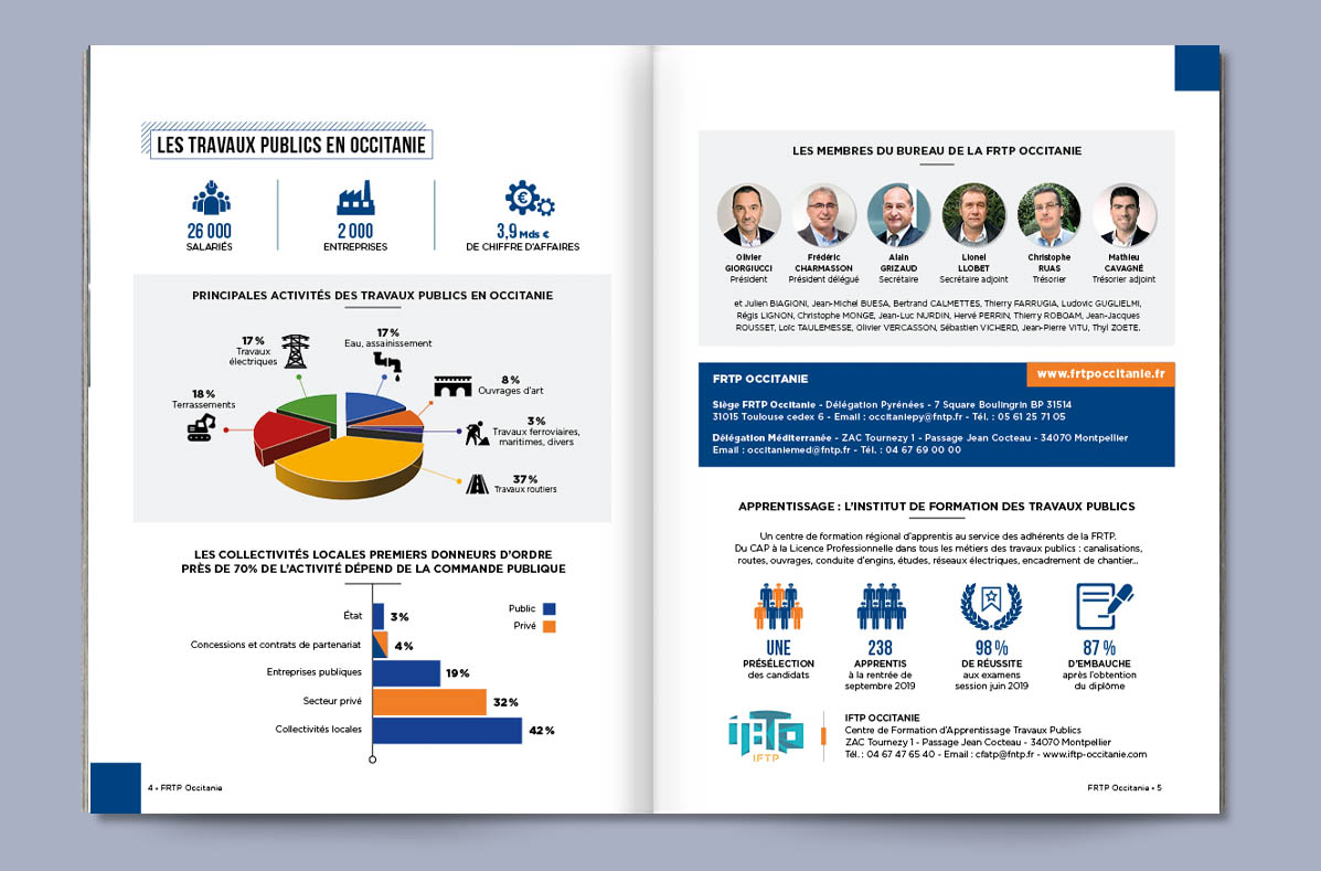 Brochure touristique promotionnelle pour la Région Occitanie